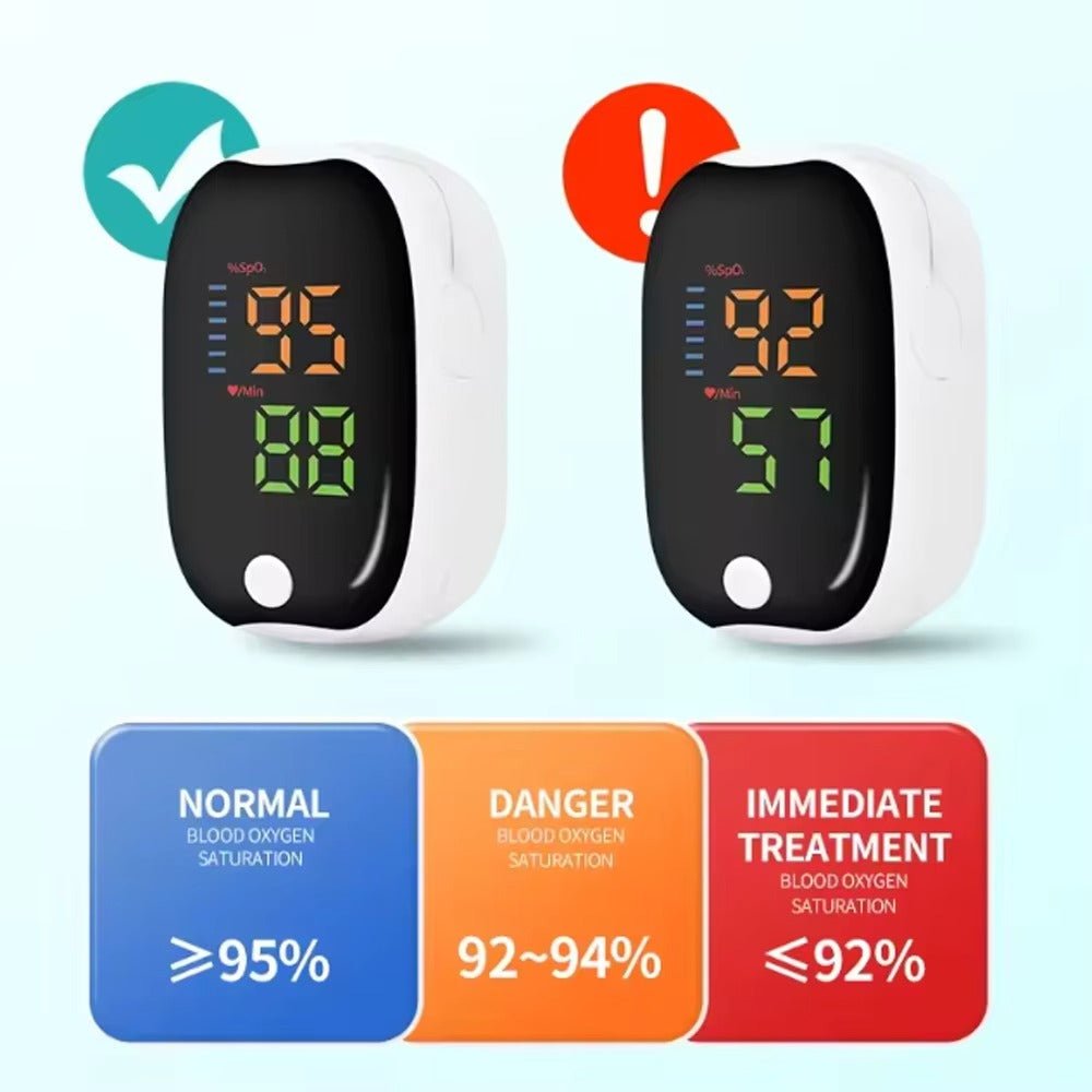 Digital Fingertip Pulse Oximeter – SpO2 & Heart Rate Monitor - IK LifeStyle