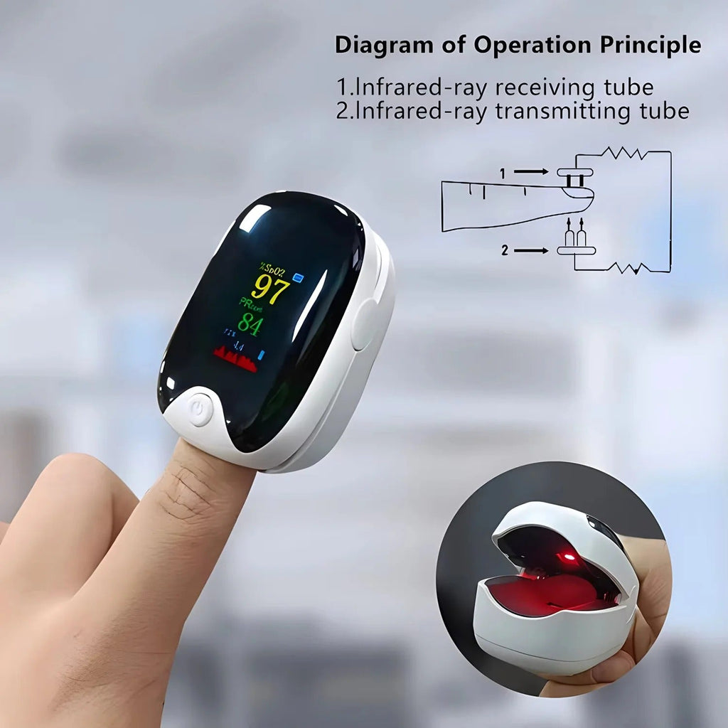 Digital Fingertip Pulse Oximeter – SpO2 & Heart Rate Monitor - IK LifeStyle